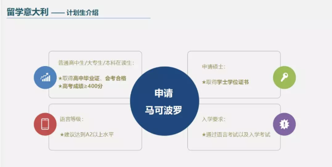 馬可波羅計劃.png