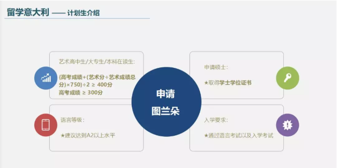 圖蘭朵計劃.png